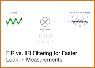 Access App Brief: FIR vs IIR Filtering app brief
